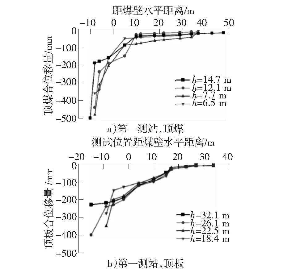 特厚煤层大采高综采技术的应用研究