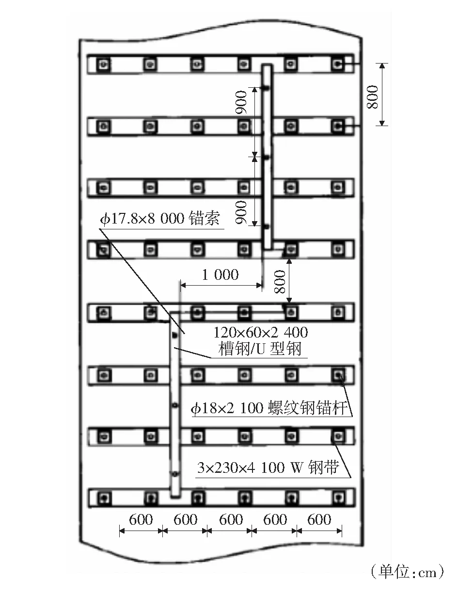 煤矿掘进巷道锚杆支护方式的应用与技术分析