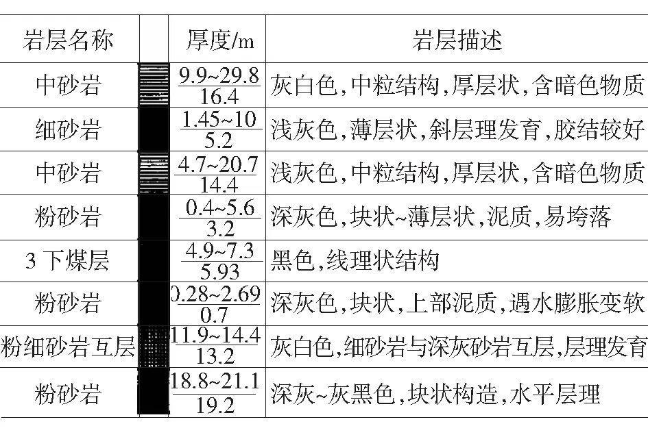 煤矿综放回采巷道锚杆支护技术应用研究