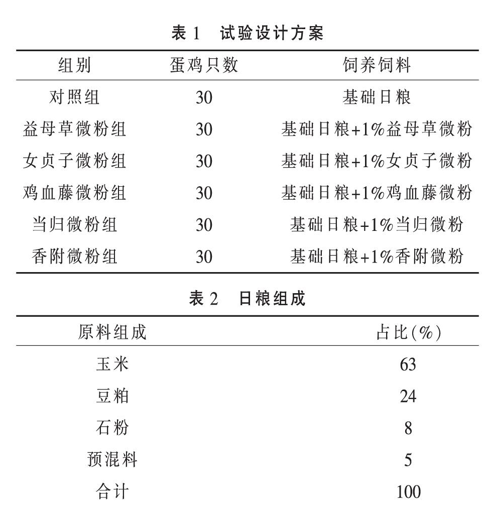 蛋鸡保健功能中药微粉的筛选试验