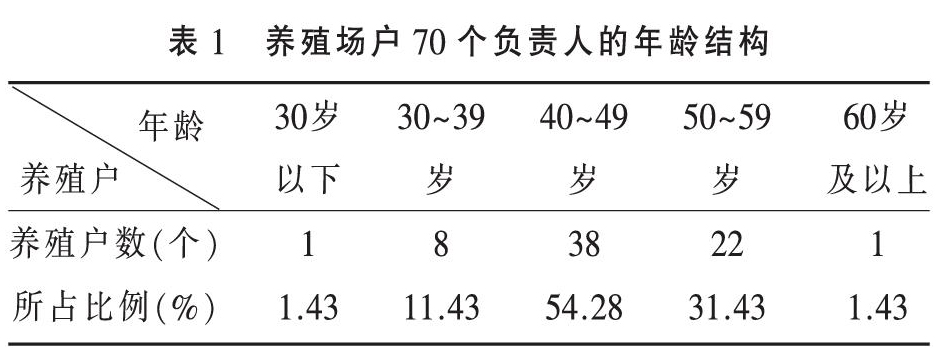 陵川县蛋鸡养殖现状分析与发展对策