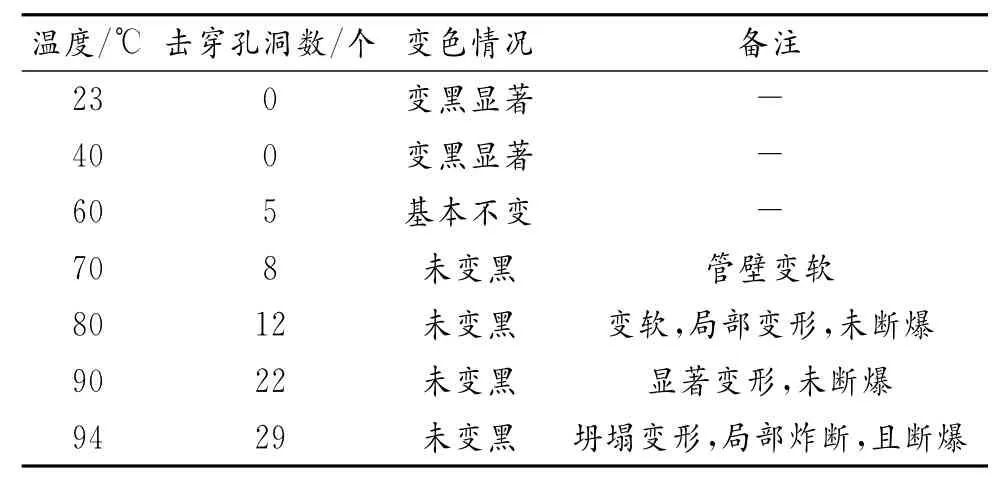 百川煤业首采区高温孔爆破的安全处理方法
