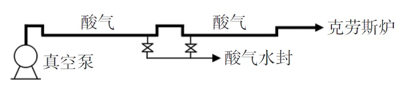 焦化厂酸气管道堵塞原因及解决措施