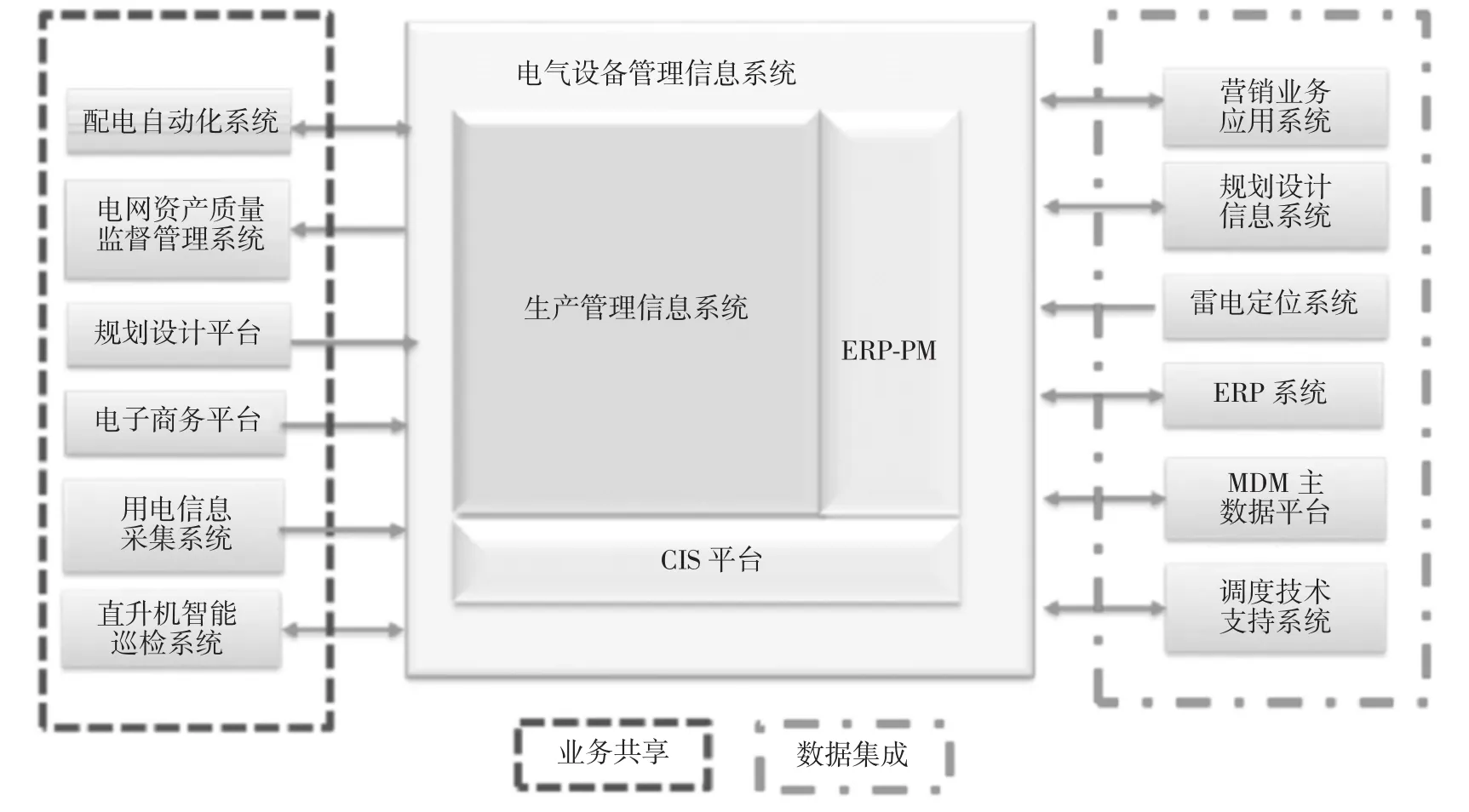 煤化工电气设备维护与管理系统的发展趋势研究