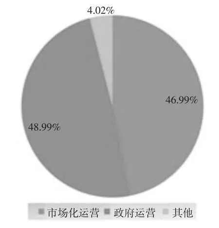 城镇污水处理厂运行现状浅析