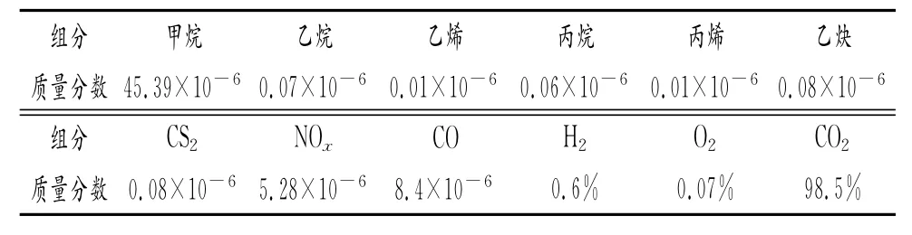 焦炉气制合成氨废气综合利用