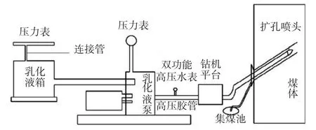 本煤层超高压水力扩孔技术与应用研究