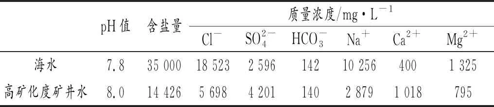高矿化度矿井水用于燃煤锅炉除尘脱硫的可行性研究