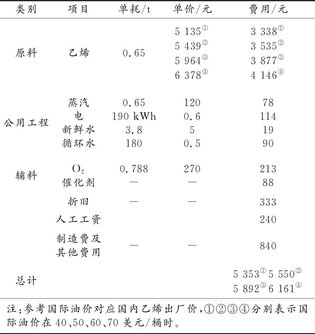 煤制乙二醇生产技术现状及发展
