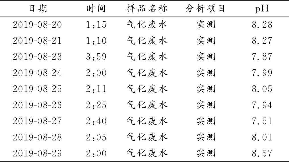 污水水质分析及治理策略