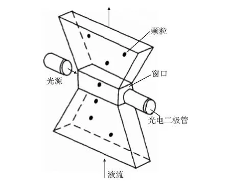 多功能磨粒分析仪在油液监测中的应用