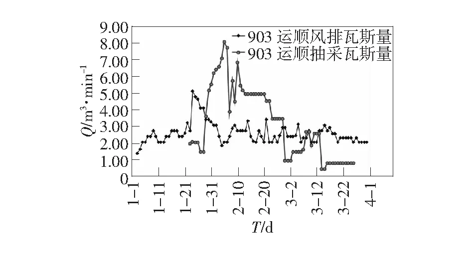 掘进工作面瓦斯异常涌出原因分析与防治