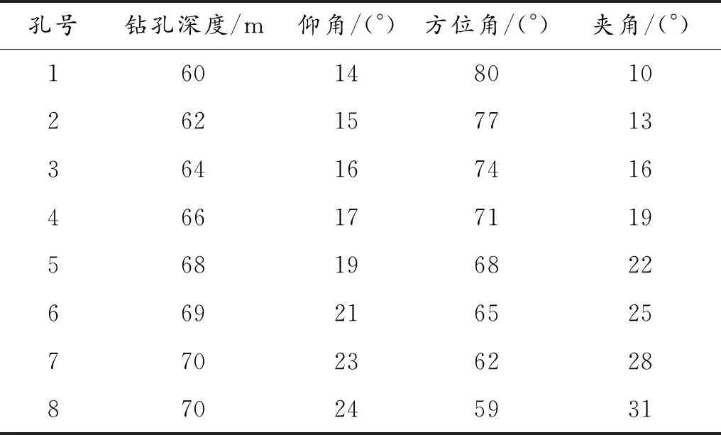 煤矿综采工作面瓦斯综合治理技术
