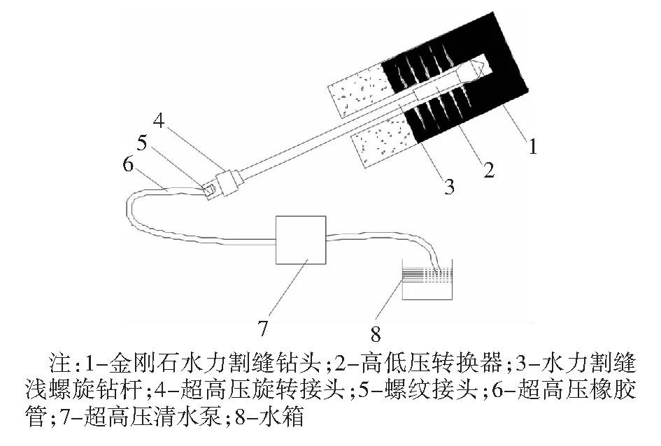 低透气性煤层水力割缝增透技术试验研究
