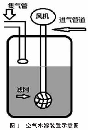 肉鸡无抗养殖技术