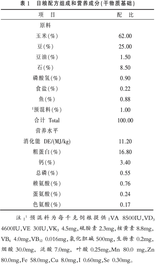 新型微生态制剂对蛋鸡生产性能影响的研究