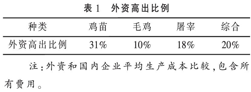 外资对我国白羽肉鸡行业的影响