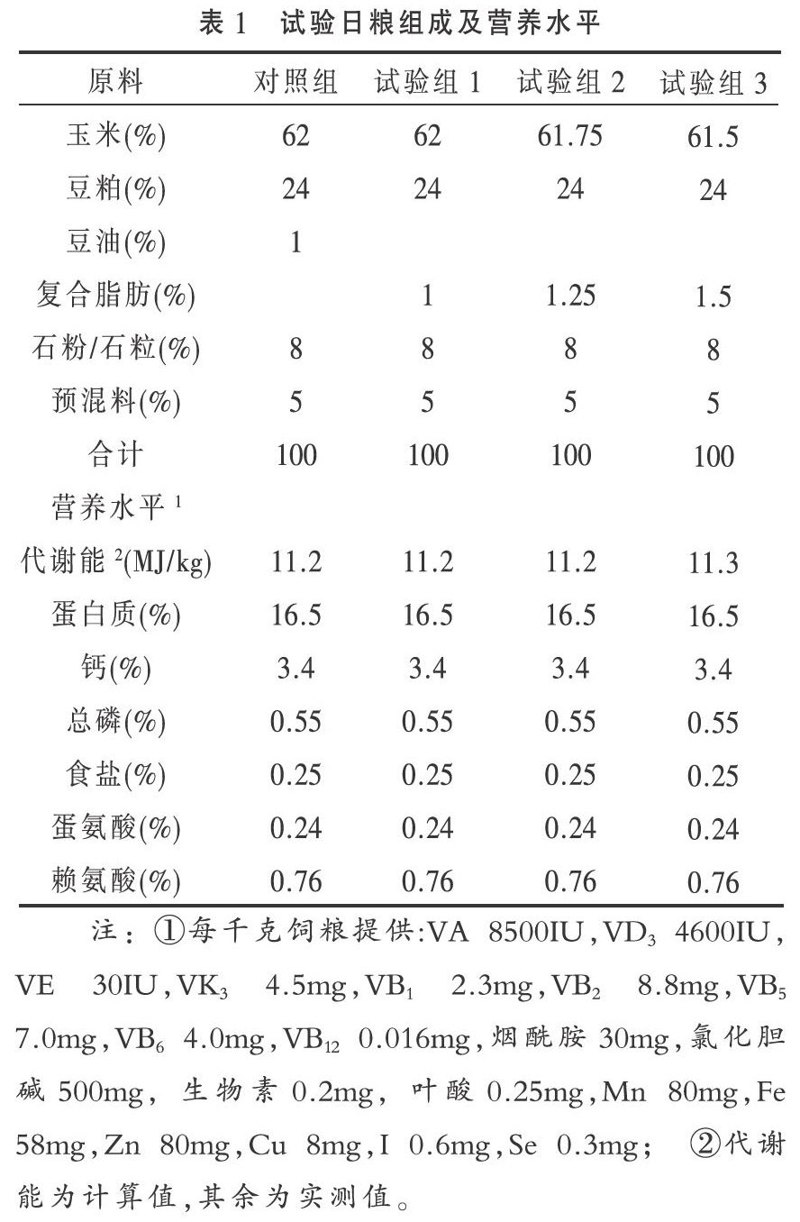 一种功能性脂肪产品对产蛋鸡肠道健康影响的研究