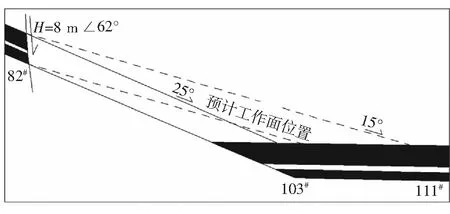 试析综采工作面过走向断层技术
