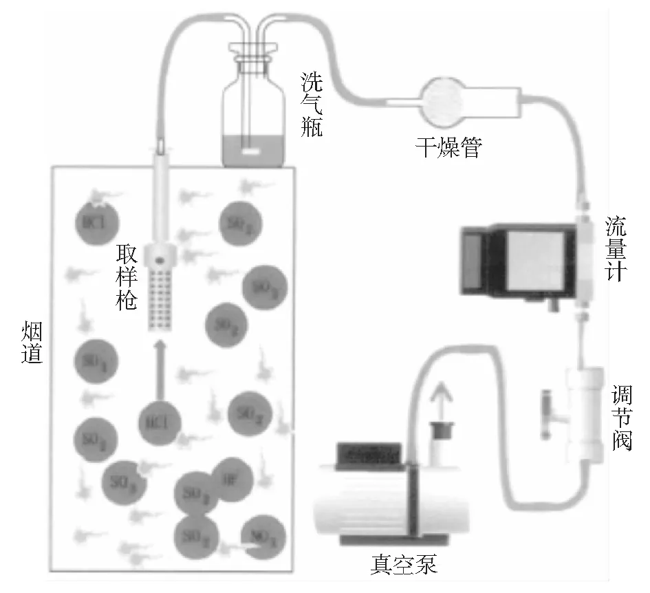影响燃煤电厂烟气脱氯反应效率中试试验研究