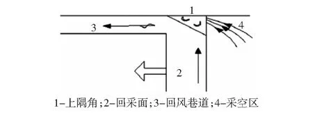 低瓦斯矿井大采高综采工作面上隅角瓦斯治理研究