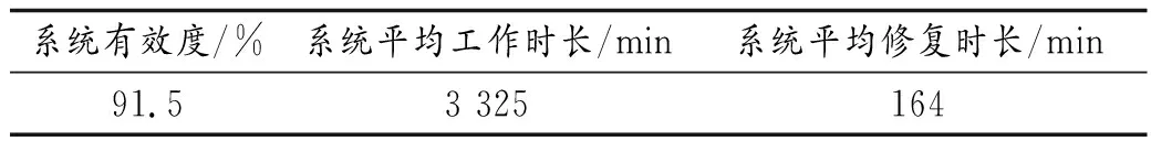 影响综采工作面采煤效率的因素分析及改进