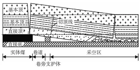 无煤柱自动成巷掘进技术的研究
