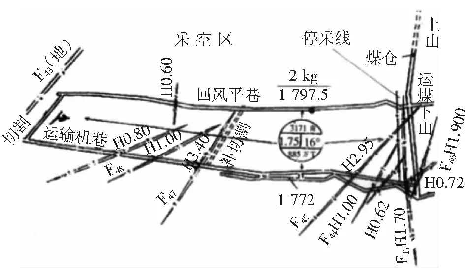 采煤回采工作面顶板管理方法的实践