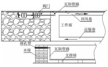 煤矿井下瓦斯防治方案研究