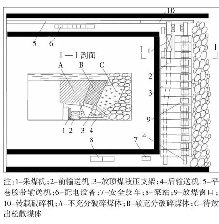 放顶煤技术在煤炭开采的适用性研究