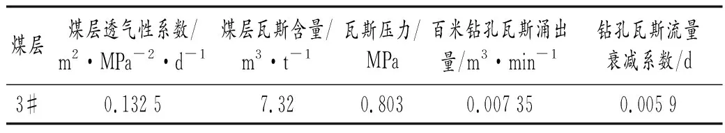 U型通风工作面防治上隅角瓦斯超限技术研究