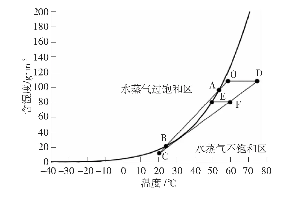 脱白工程技术在湿法脱硫烟气中的应用