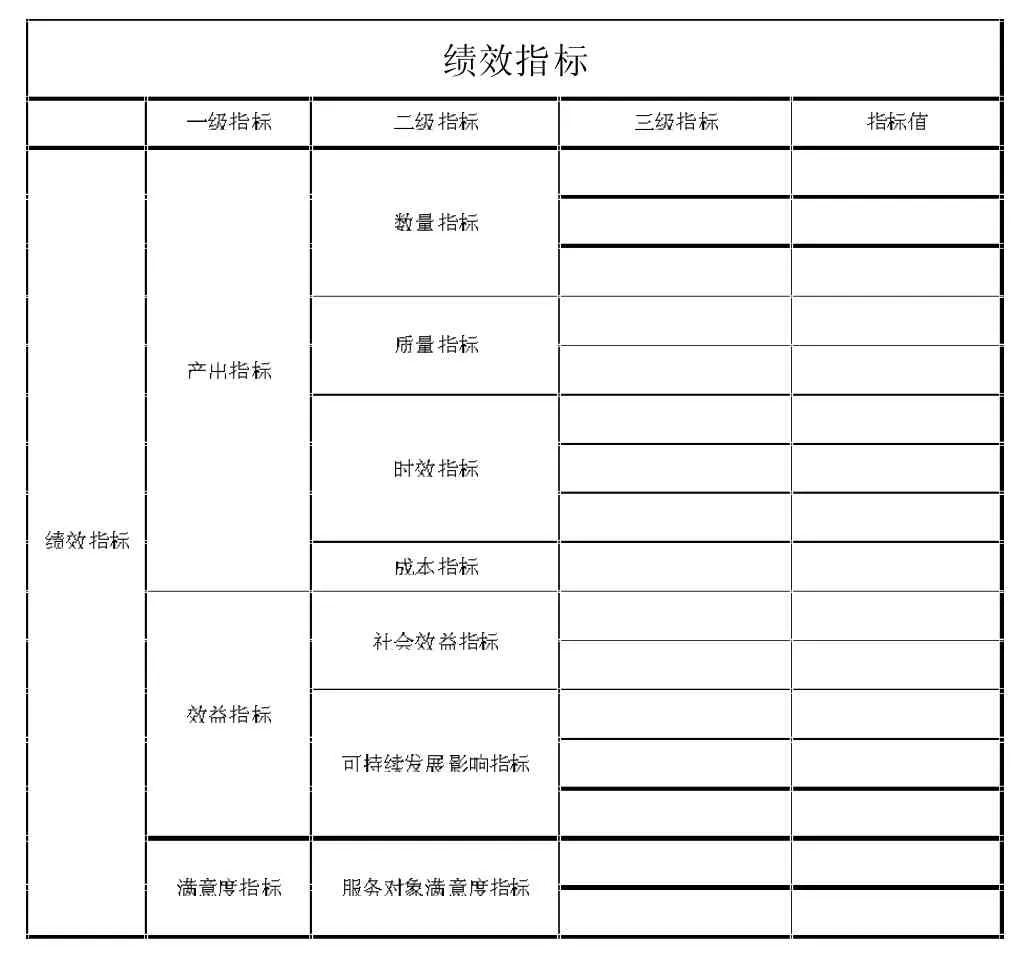浅谈教育专项资金预算绩效管理的优化策略——以基层中小学校为例