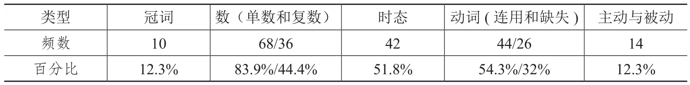 中介语石化现象分析及应对策略
