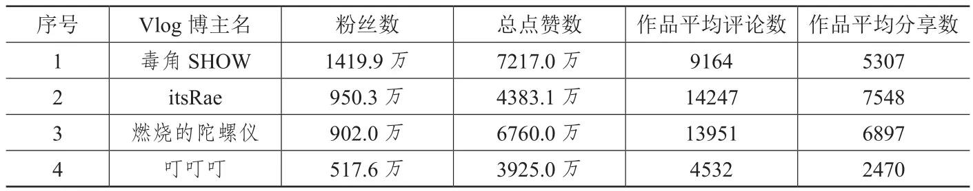Vlog流行的原因、问题及对策分析