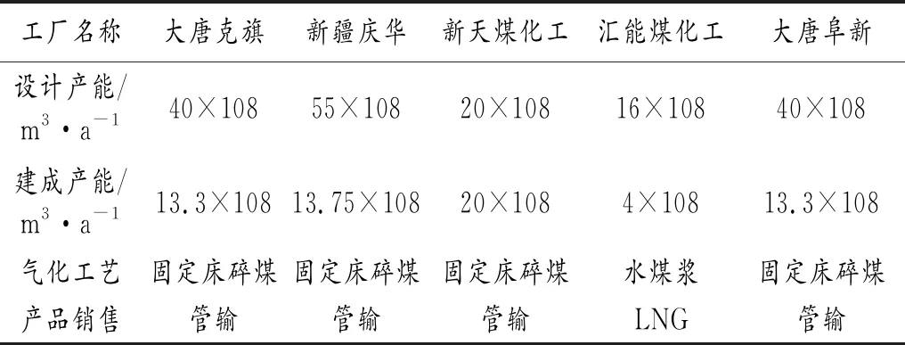 煤制合成天然气工厂联产化学品方式探讨