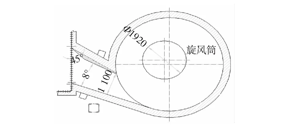 锅炉超低排放低氮技术改造总结