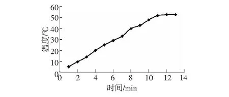 AspenPlus模拟BDO装置的轻组分替代物选择研究