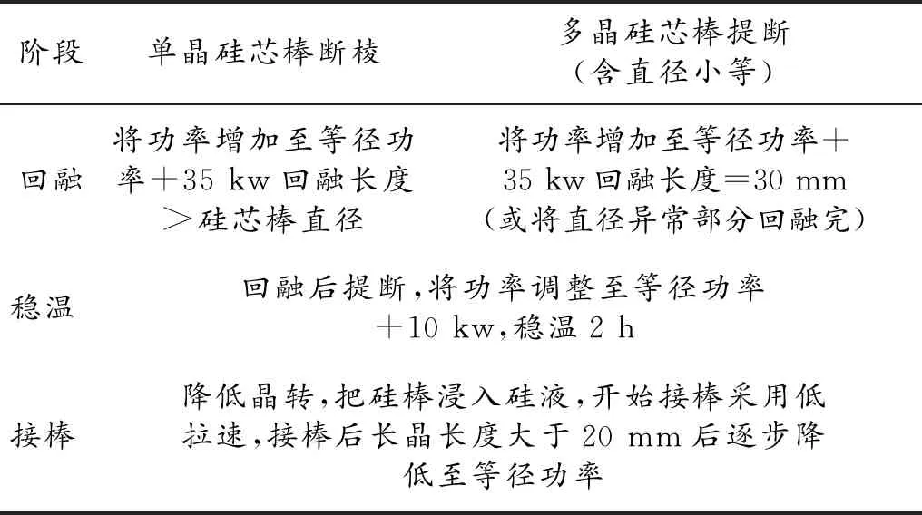 切割用直拉硅芯原料棒工艺特点探讨