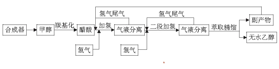 燃料乙醇产业发展现状及推广建议
