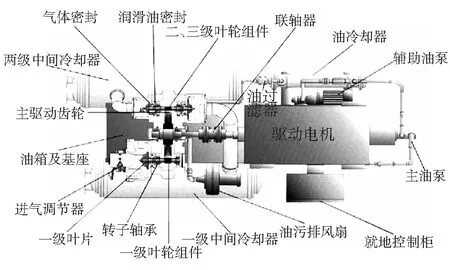 煤化工设备质量管理及进度控制