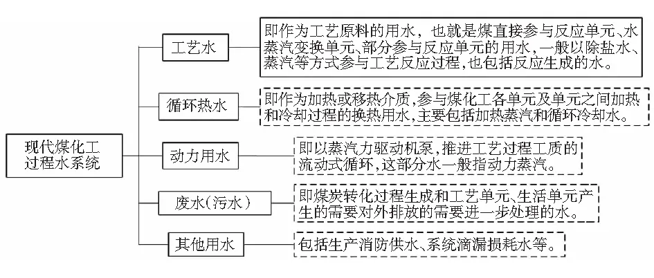 煤化工项目废水零排放及含盐废水处理技术分析研究