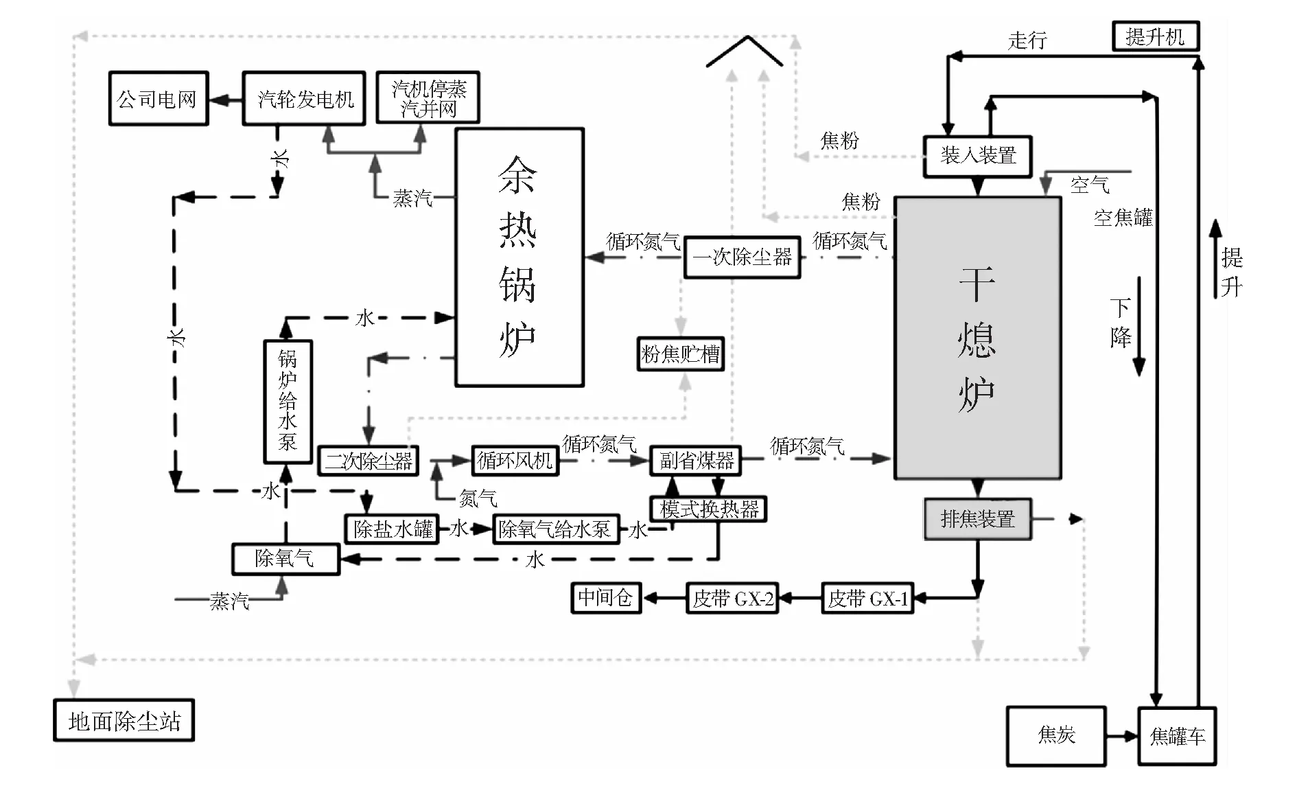 干熄焦工艺对焦炭性能的影响