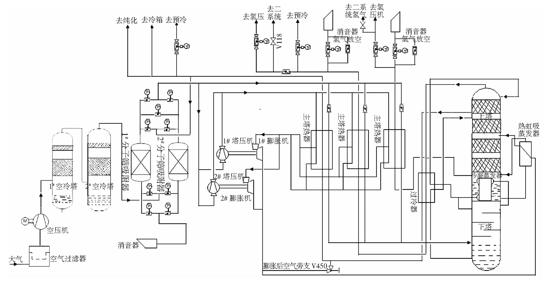 空分装置主换热器热端温差过大的原因分析