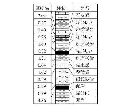 近距离煤层群回采工作面瓦斯超限防治技术研究