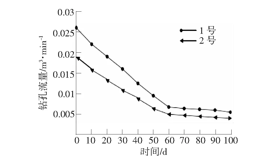 关于顺层钻孔瓦斯抽采半径及布孔间距分析
