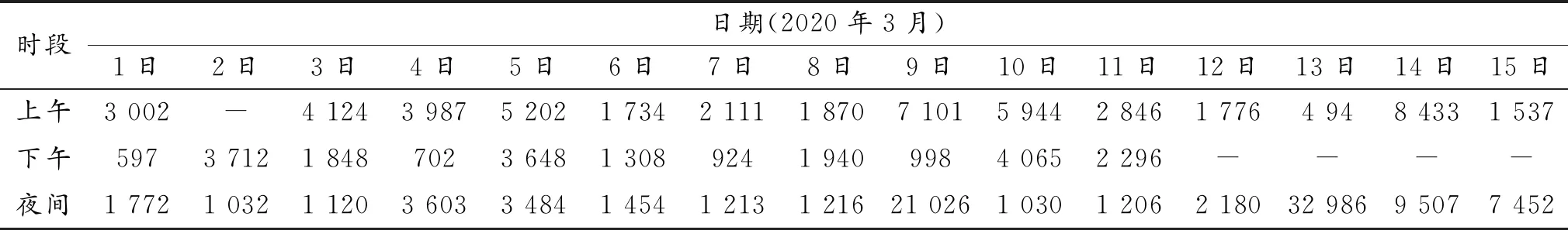 某石化厂区VOCs污染排放走航监测分析研究
