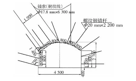 煤矿井下复杂地形条件综采面综采技术的应用研究