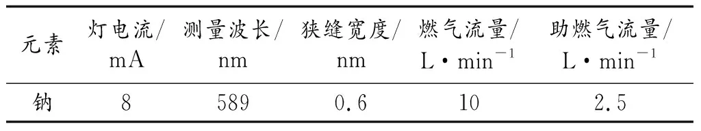 多孔硝酸铵中添加剂含量的测定方法改进研究