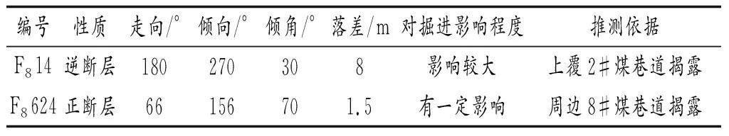 煤矿工作面瓦斯涌出量的预测与防治